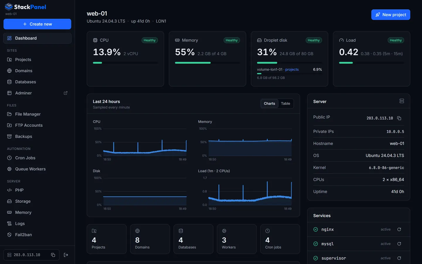 The StackPanel dashboard
